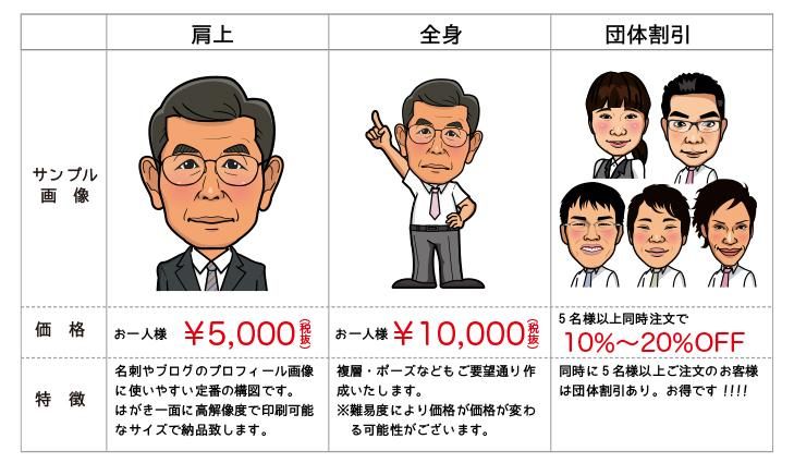 格安SALEスタート!の商品をすべて 似顔絵イラスト制作 似顔絵ギフト専門店OKAOKAO.com - その他