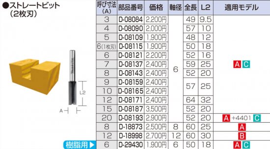 マキタ ストレートビット(2枚刃) 呼び寸法20mm D-08193 安心のメーカー