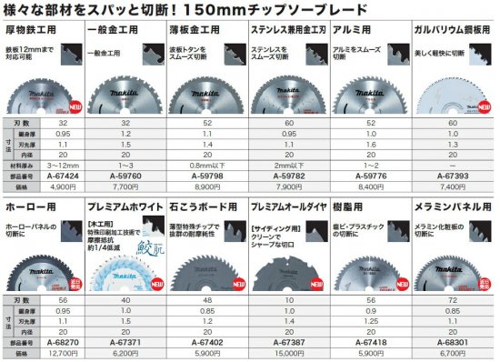 マキタ 150mm厚物鉄工用チップソー A-67424 安心のメーカー正規販売店『プロツールショップとぎや』