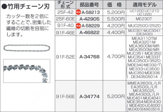 マキタ 竹用チェーン刃 91F-52E A-34768 安心のメーカー正規販売店『プロツールショップとぎや』