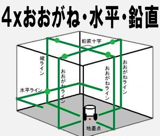 テクノ販売 グリーンレーザーラインドット付 LST-BG6 4面おおがね・水平・鉛直・地墨 安心のメーカー正規販売店『プロツールショップとぎや』