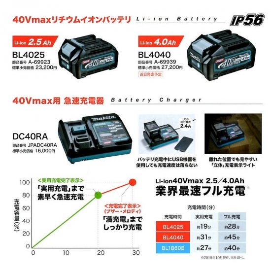 マキタ 40Vmax(4.0Ah)リチウムイオンバッテリ BL4040 A-69939 安心のメーカー正規販売店『プロツールショップとぎや』