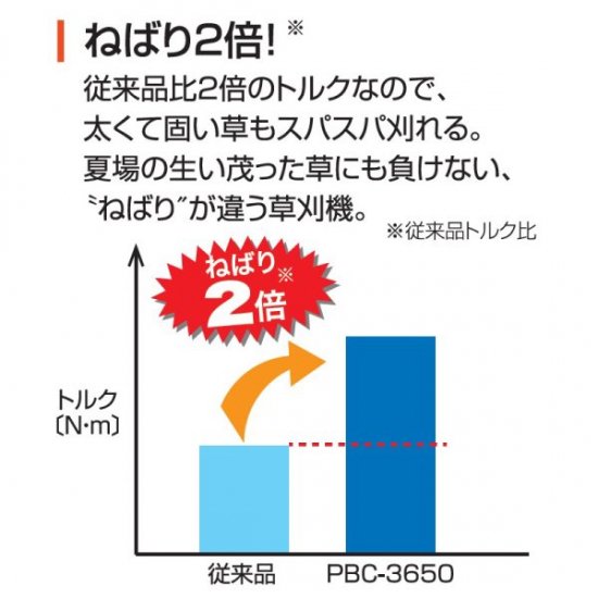 工進 36V(5.0Ah)充電草刈機 PBC-3650 安心のメーカー正規販売店『プロツールショップとぎや』