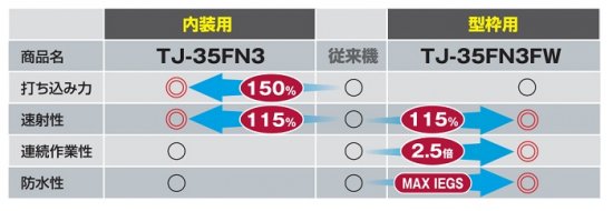 MAX 内装用 18V充電式フィニッシュネイラ TJ-35FN3（本体+ケース付