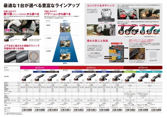 京セラ ディスクグラインダー AG1063 安心のメーカー正規販売店『プロ