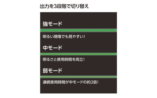 シンワ レーザーロボLEXIA-E 大矩・横・地墨 31 グリーン 70893 受光器