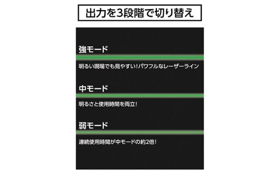 シンワ レーザーロボLEXIA 横全周ライン 01AR グリーン 70870 受光器