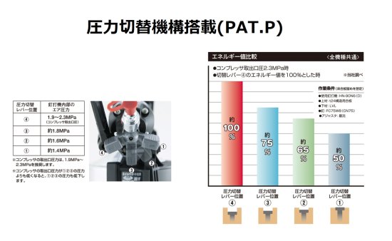 MAX 高圧釘打機 HN-75N4(D)-R マイスターレッド 安心のメーカー正規