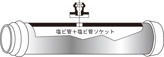 ハウスBM バイメタル塩ビ管用ホルソー(回転用) BAH-120 安心のメーカー