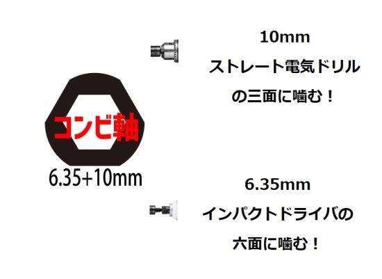 ハウスBM コンビ軸排水マス用ホルソー(回転用) VU-65 安心のメーカー