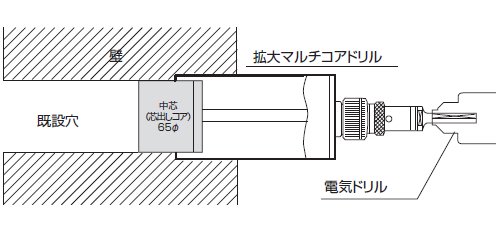 ハウスBM 拡大マルチコアドリル(回転・振動用) KMC-6580 安心の