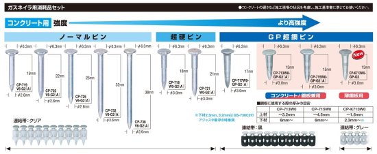 MAX GP超硬ピン ガスネイラ用消耗品セット CP-715W0-GP-G2(A) コンクリート・鋼板兼用  安心のメーカー正規販売店『プロツールショップとぎや』