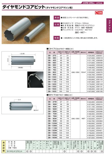 ハウスBM ダイヤモンドコアビット(ダイヤモンドコアマシン用) 80mm DB-80C(Cロッドネジ一体型ビット)  安心のメーカー正規販売店『プロツールショップとぎや』