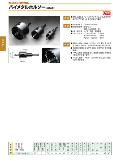 ハウスBM バイメタルホルソー(回転用) 85mm BMH-85(セット品) 安心のメーカー正規販売店『プロツールショップとぎや』