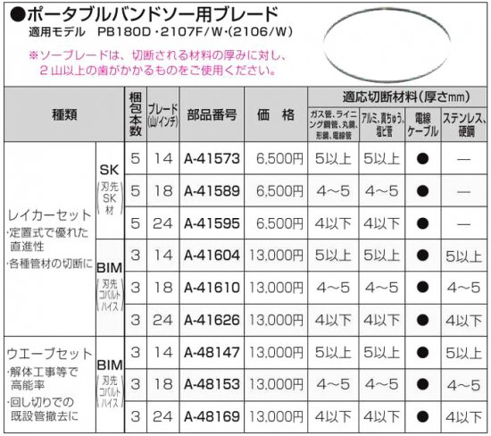 マキタ ポータブルバンドソー用ブレード (レイカーセット SK) [ A-41595 ] 24山 / 5本入