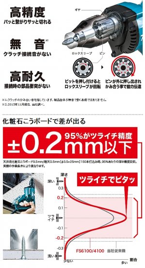 マキタ 6000回転ボード用スクリュードライバ FS6100B 黒 - プロツール