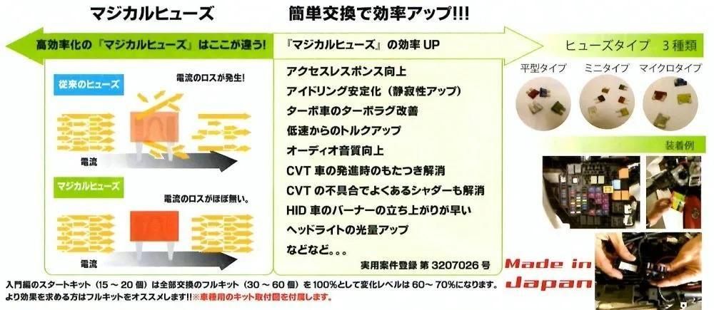 RX-7 FC3S用　マジカルヒューズ　ナノブラック RX-7 FC3S用 マジカルヒューズ ナノブラック RX-7 FC3S用